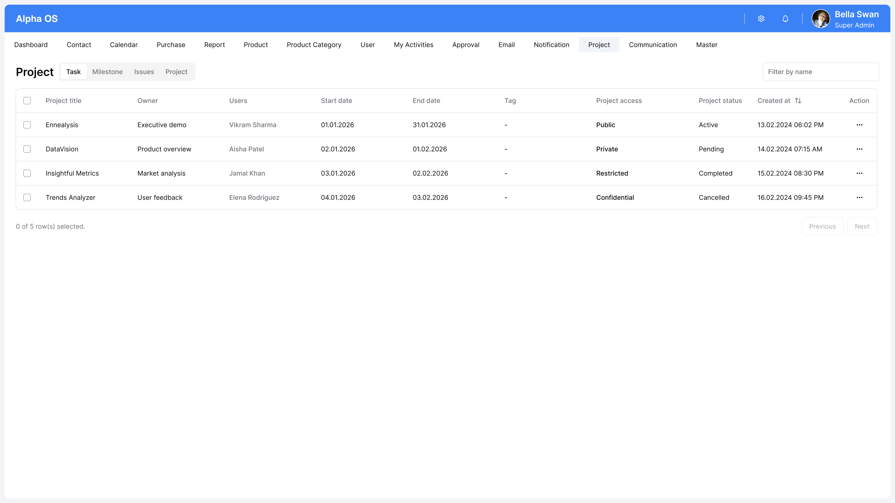 ABOSS Projects Interface