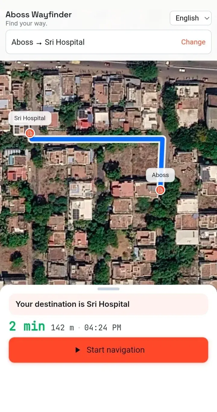 WayFinder route preview from Aboss to Sri Hospital on a satellite map — 2 min, 142 m, arriving 04:24 PM, ready to start navigation.
