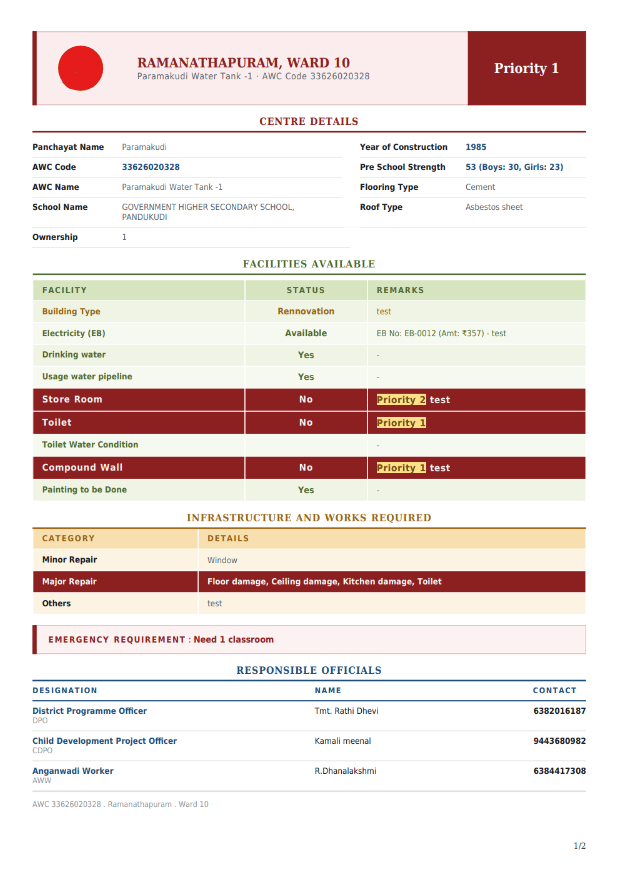 The generated inspection report produced by Alpha FieldOS, showing centre details, the facilities available and the officials responsible