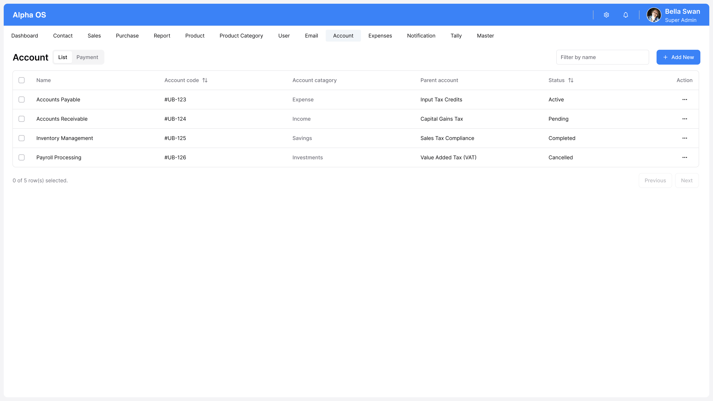 ABOSS Ledger Interface