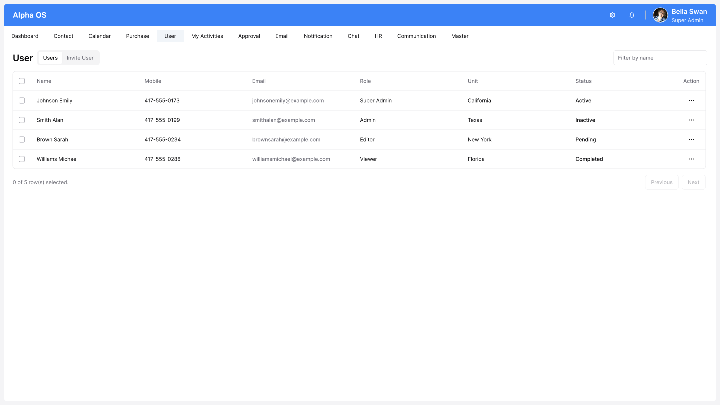 ABOSS Employees Interface
